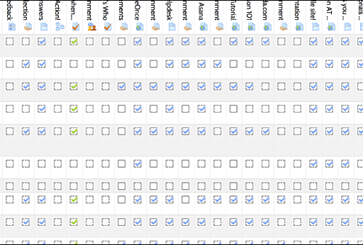 screenshot of Moodle interface to track student activity completion. shows rows of students and columns of activities