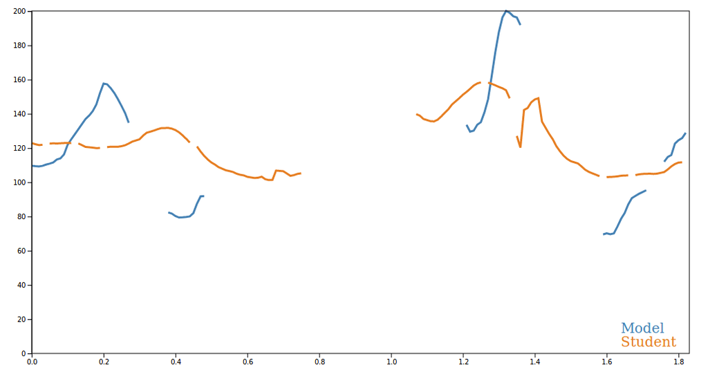 screenshots of audio pitch contours