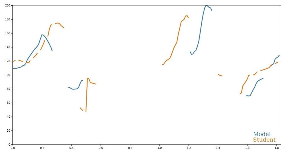 screenshot of audio pitch contours