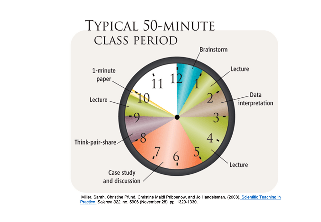 Typical 50 minute class period for active learning