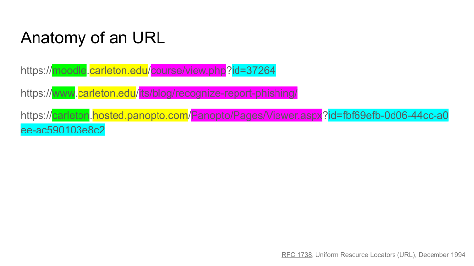 Recognizing a Phishing URL ITS Blog Carleton College