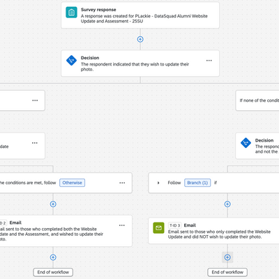 Qualtrics® workflow with email follow-up decisions
