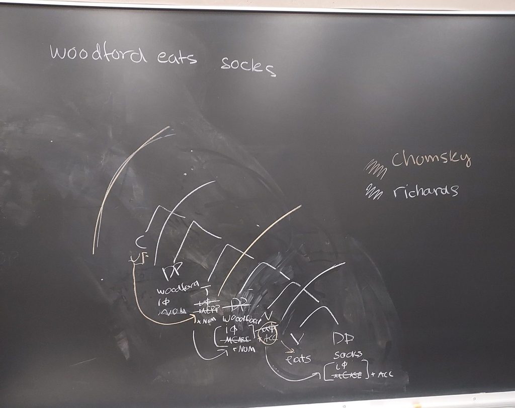a syntax tree