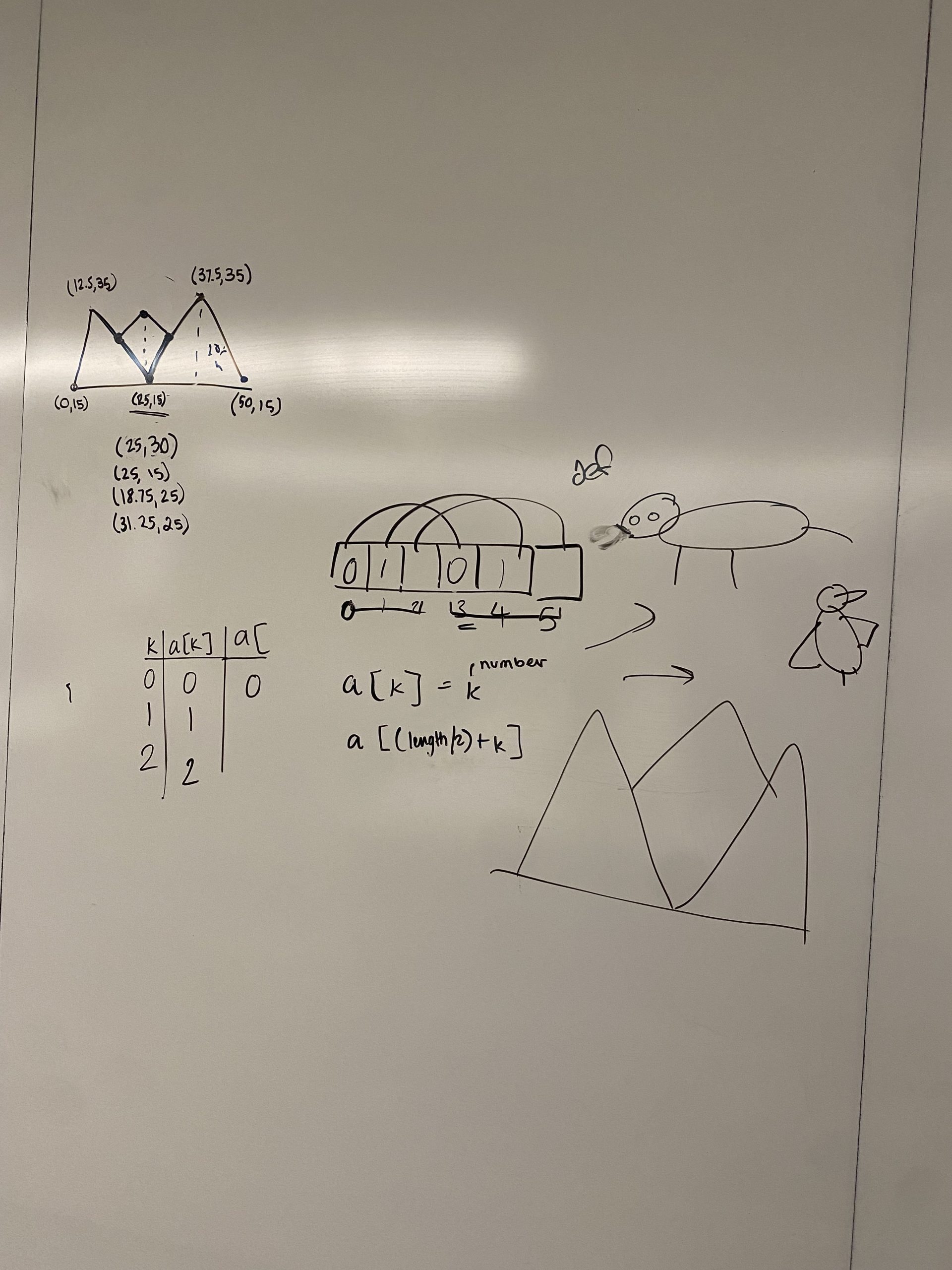 A whiteboard with scratch work