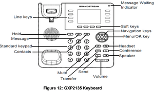 Grandstream display