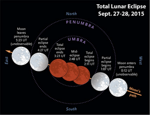 Sept 2015 Lunar Eclipse