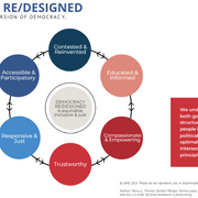 DEMOCRACY RE/DESIGNED A MORE ASP I RAT IONAL V ERSION O F DEMOCRAC Y, THE ONE W E N E E D I S …