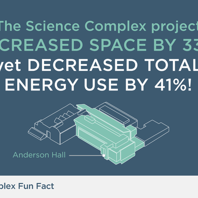 the Science complex project increased space by 33 percent yet decreased total energy use by 41 percent