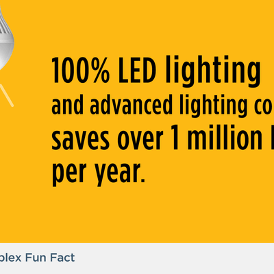 100 percent LED lighting and advanced lighting controls saves over one million kWh per year