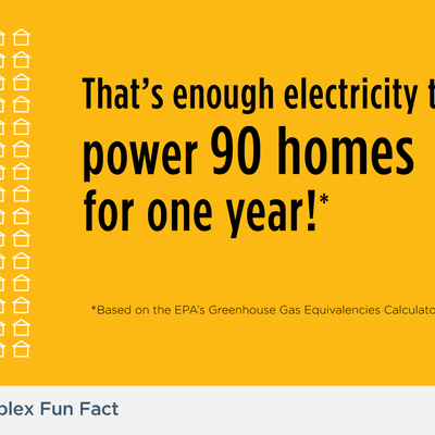 that's enough electricity to power 90 homes for one year!