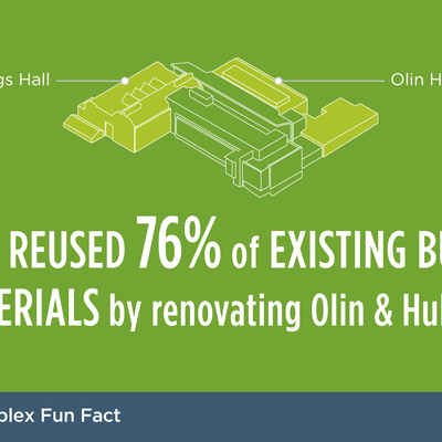 Carleton reused 76 percent of existing building materials by renovating Olin & Hulings