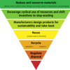 Improve Your Zero Waste Skills: Learn and Apply Ideas from Community Experts