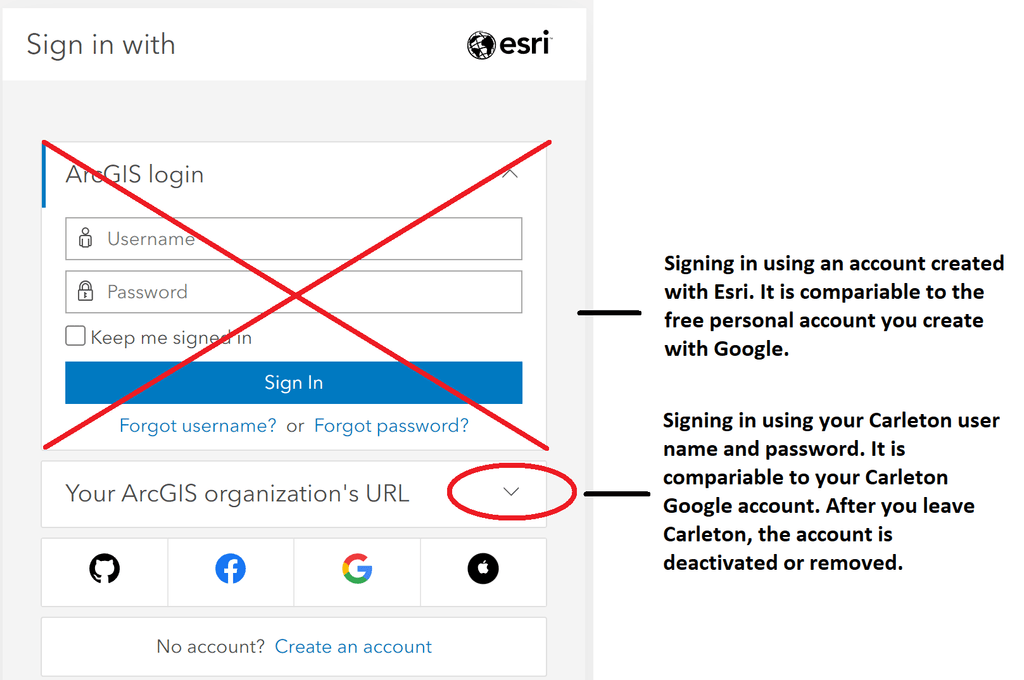 ArcGIS Online signin options