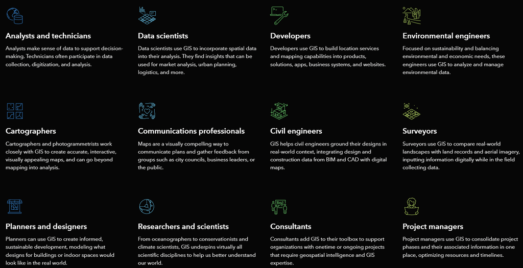GIS job titles from Esri