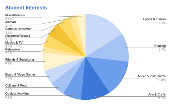 Catching up with Dean Carlson – Student Life Newsletter – Carleton College
