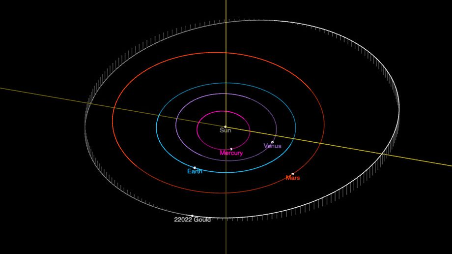 Orbital view of (22022) Gould