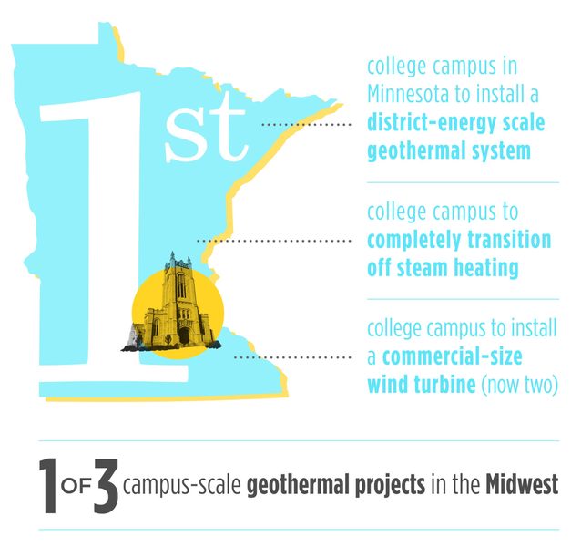 Leading the Way to a Clean Energy Future