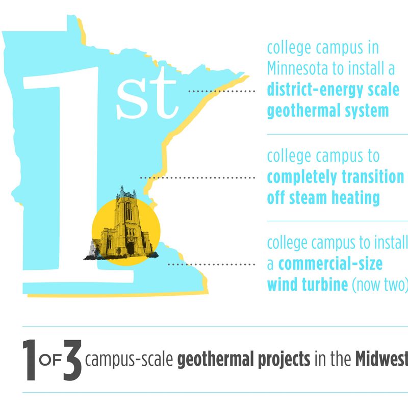 Fun Facts Carleton College Utility Master Plan Carleton College