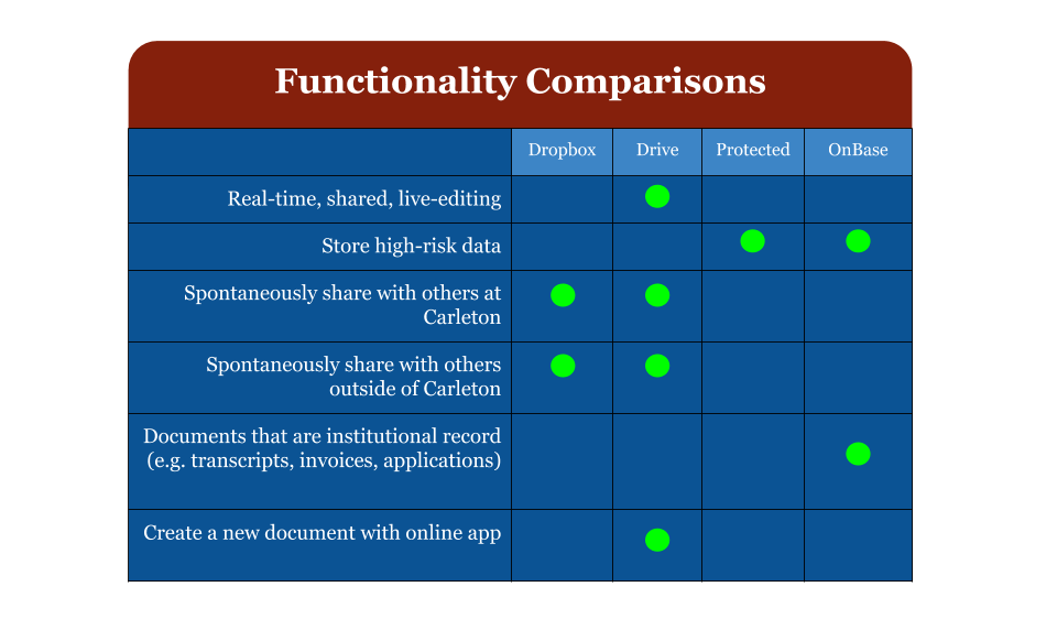 functionality comparisons