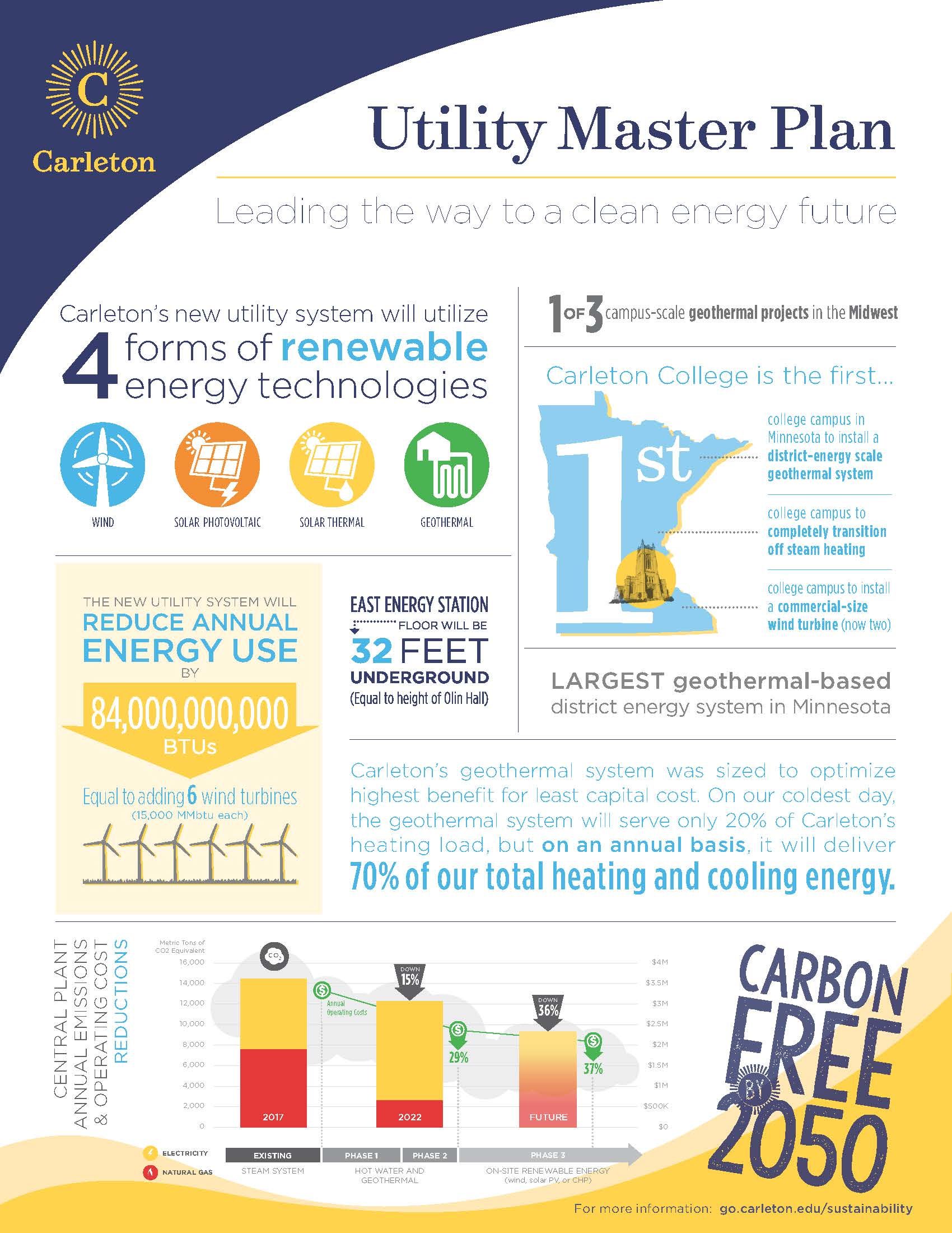 Utility Master Plan Facts 1