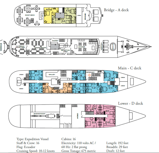 Galapagos Ship Decks