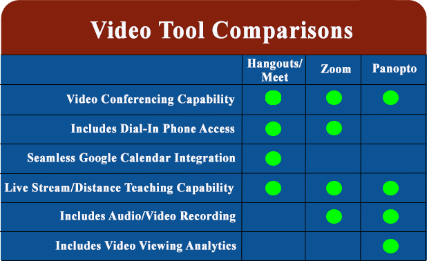 Video Tool Comparisons