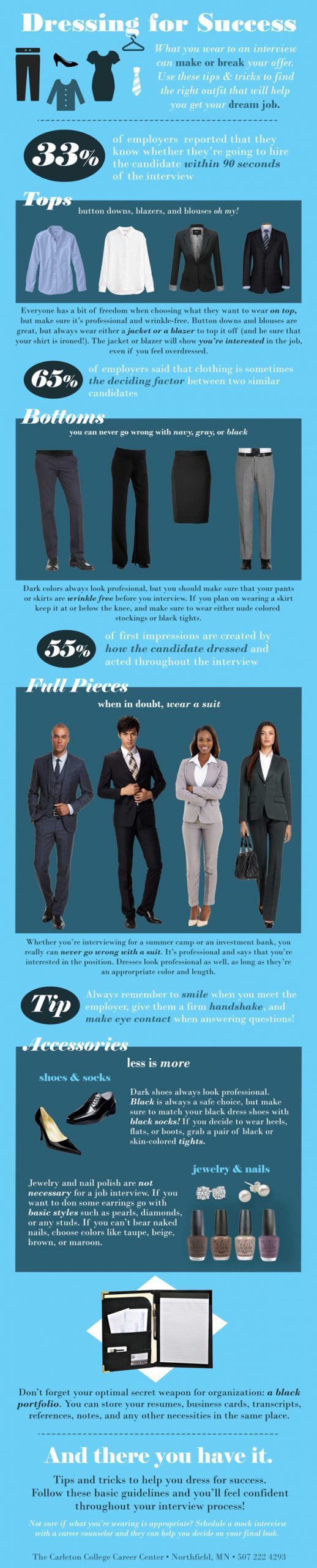 What to Wear To a Job Interview? Dress Codes for Every Type of Work  Environment – RecruitGyan