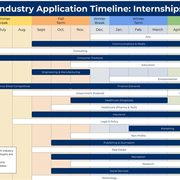 Timeline Table for Internship Applications