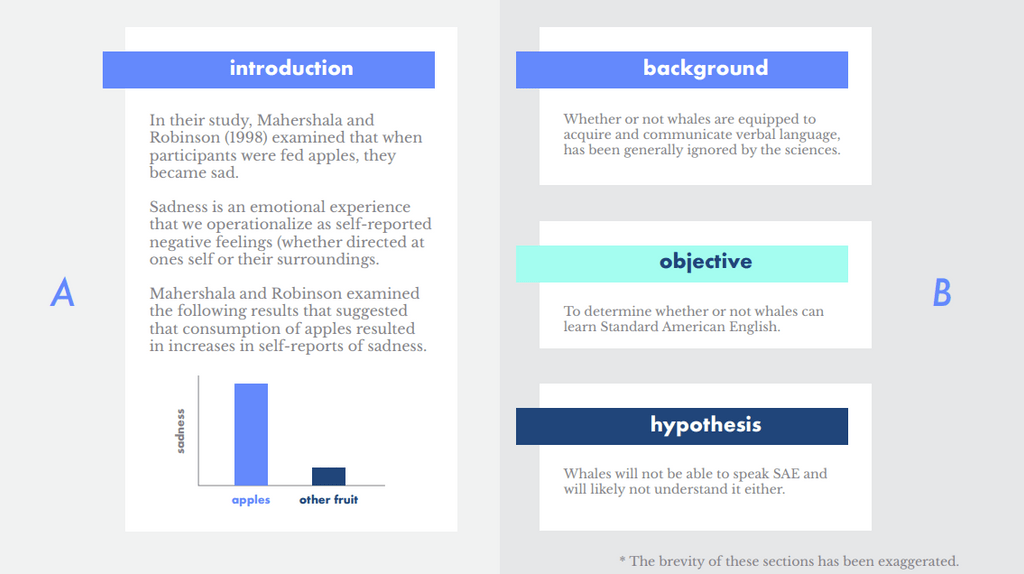 Designing an Academic Poster – Psychology – Carleton College