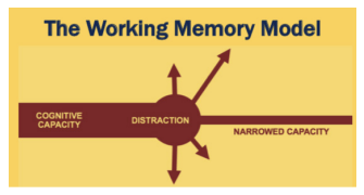 Designing an Academic Poster – Psychology – Carleton College