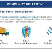 Screenshot of Community Collective section featuring Fast Facts from the Usefull Program from Fall Term in the Dec. 15, 2022 issue of Carleton Today.