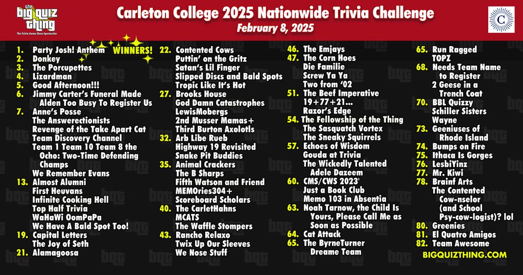 2025 Trivia Results