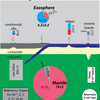 Geology Seminar: The Deep Earth Oxygen Cycle