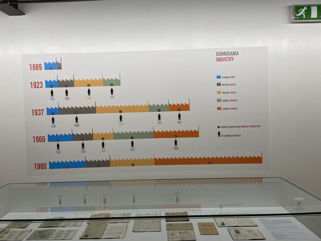 Industry graph for the city of Volos