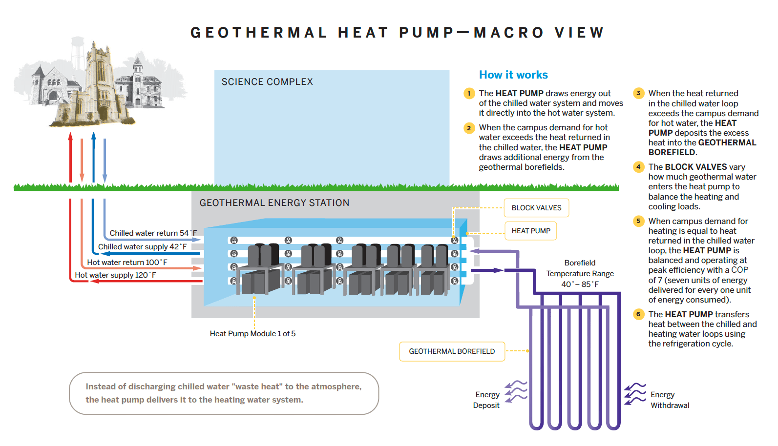 Geothermal heat pump — macro view