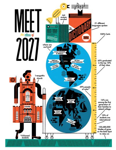 colorful illustration showing statistics about the class of 2027