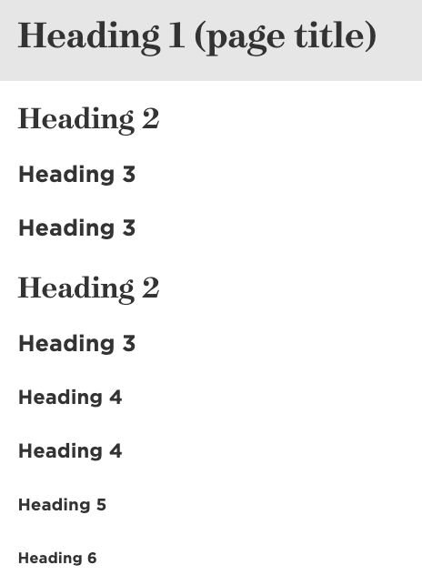 list of heading hierarchy in WordPress formatting