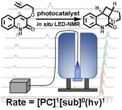 Graphical abstract, showing a [2+2] cycloaddition, an in situ LED-NMR setup, and a timecourse of NMR data