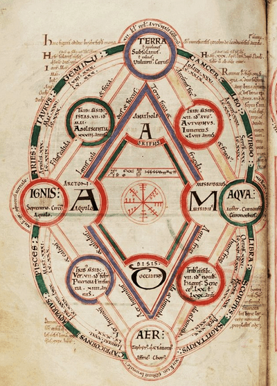 Byrhtferth Diagram