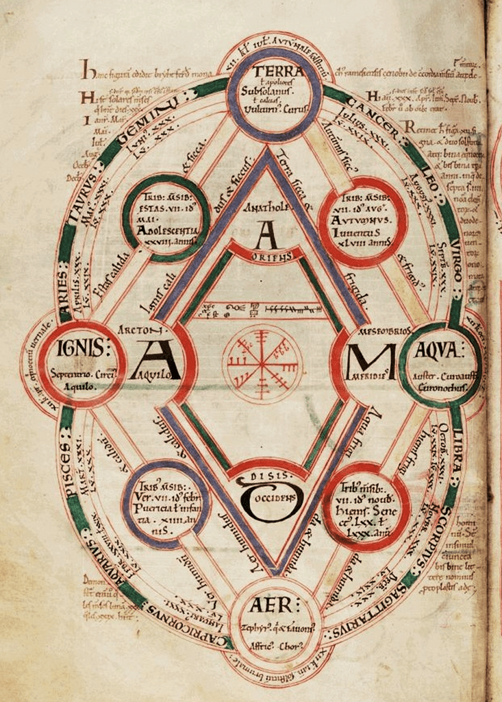 Byrhtferth Diagram