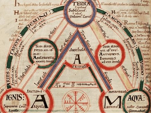 A 10th-century diagram depicting the interconnections between aspects of the world.