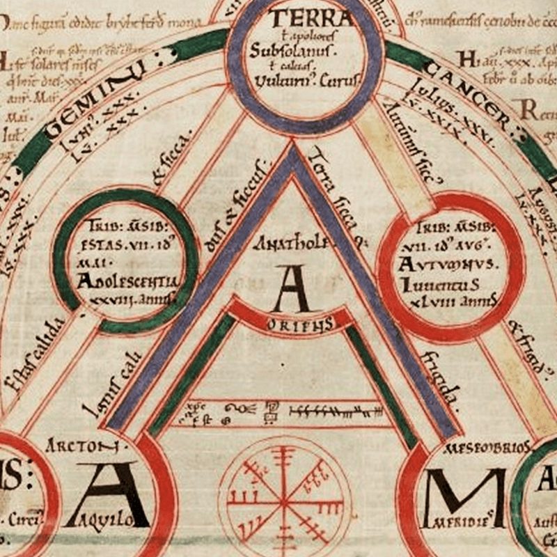 A 10th-century diagram depicting the interconnections between aspects of the world.