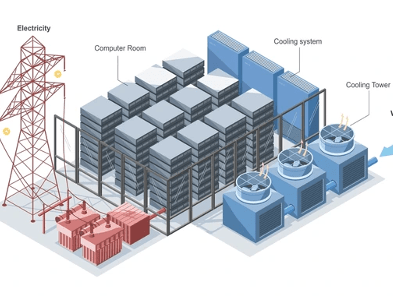 Datacenter energy consumption