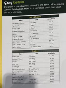 List of groceries & prices at the SES Workshop: Savvy Shopping on a College Budget