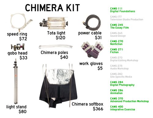 Chimera kit